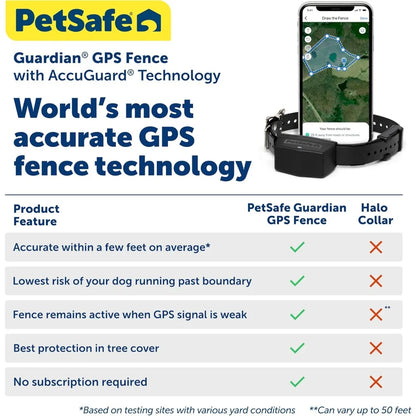 GPS Connected Customizable Wireless Fence